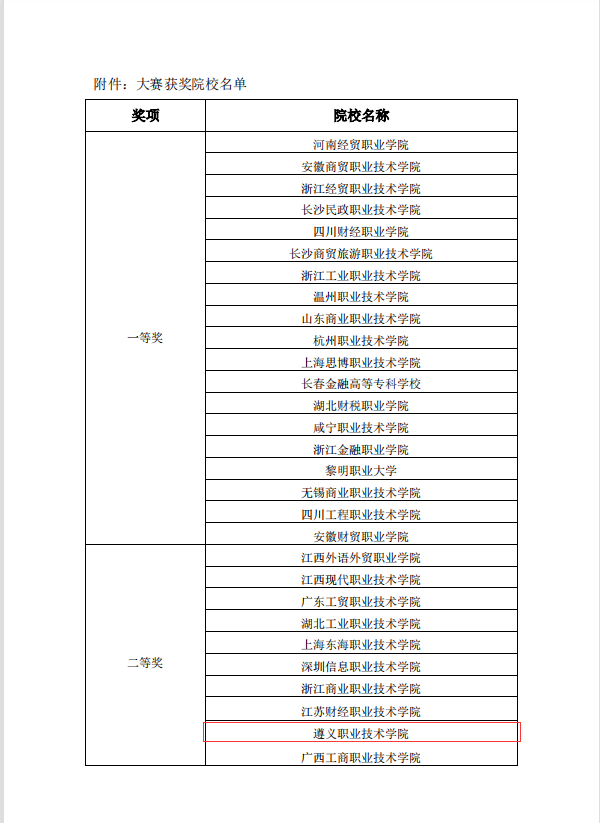 【喜讯】经济管理系在“2022年全国财务大数据应用大赛”中荣获全国二等奖！